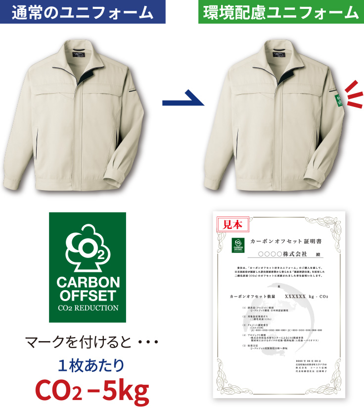 通常のユニフォーム 環境配慮ユニフォーム