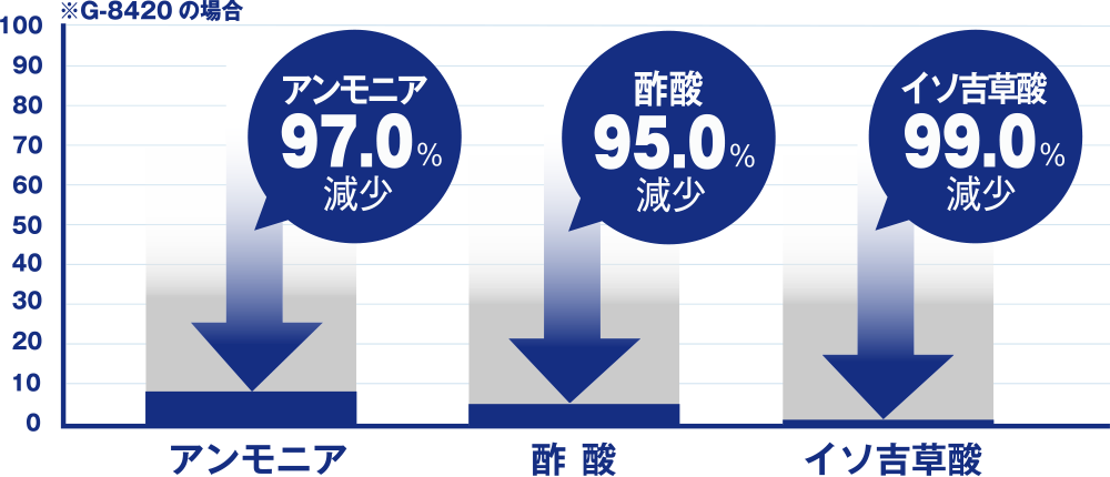 G-8420の場合